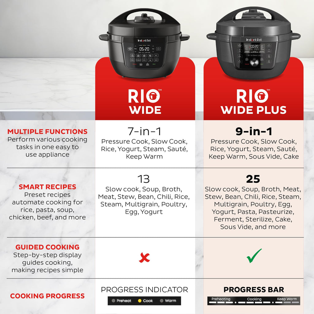 Instant Pot Pro (8 QT) 10-in-1 Pressure Cooker, Slow Cooker, Rice/Grain Cooker, Steamer, Sauté, Sous Vide, Yogurt Maker, Sterilizer, and Warmer, Includes App with Over 800 Recipes, Black